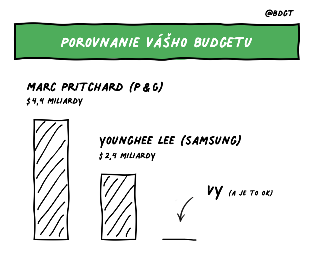 porovnanie vášho budgetu