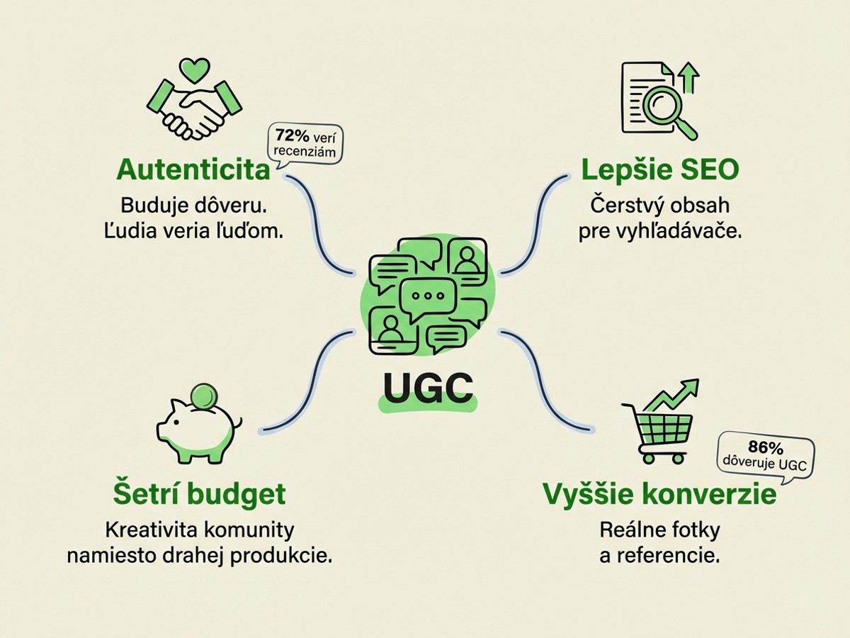 UGC: Prečo je User-Generated Content tvojou najsilnejšou marketingovou zbraňou v roku 2024